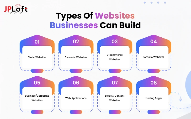 Types of Websites Businesses Can Build